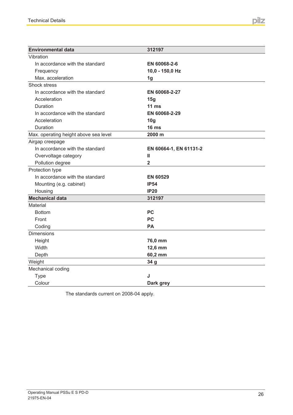 Pilz PSSu E S PD-D User Manual | Page 26 / 28