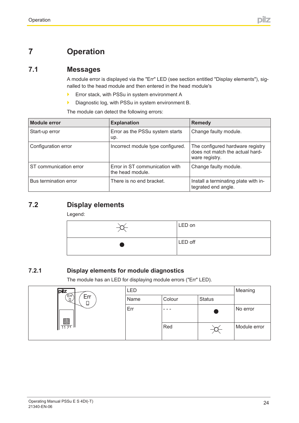7 operation, 1 messages, 2 display elements | 1 display elements for module diagnostics, Section 7, Operation, Messages, Display elements, Display elements for module diagnostics, 7operation | Pilz PSSu E S 4DI User Manual | Page 24 / 31