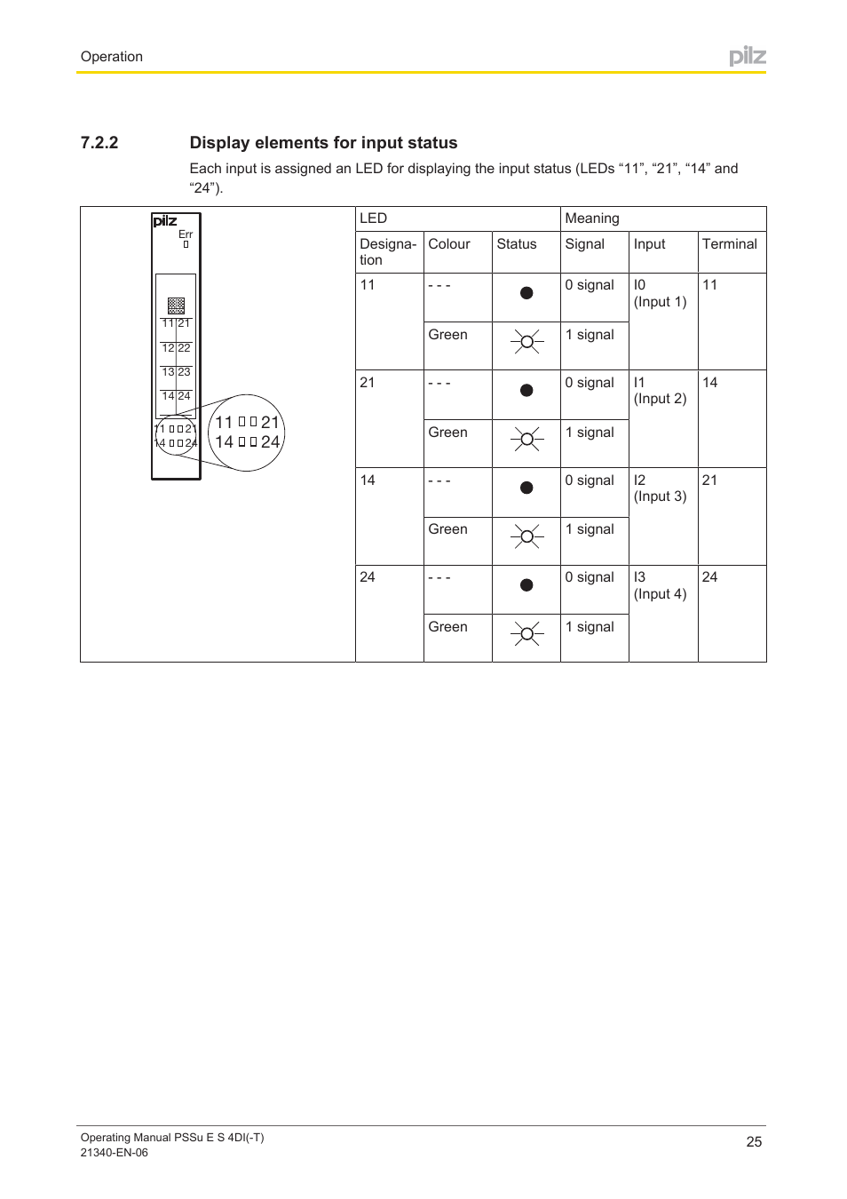 2 display elements for input status, Display elements for input status | Pilz PSSu E S 4DI User Manual | Page 25 / 31