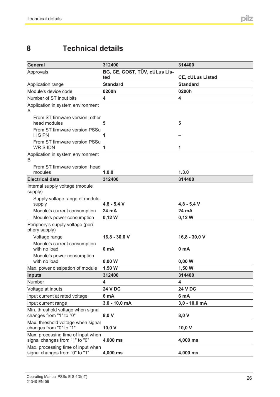 8 technical details, Section 8, Technical details | 8technical details | Pilz PSSu E S 4DI User Manual | Page 26 / 31