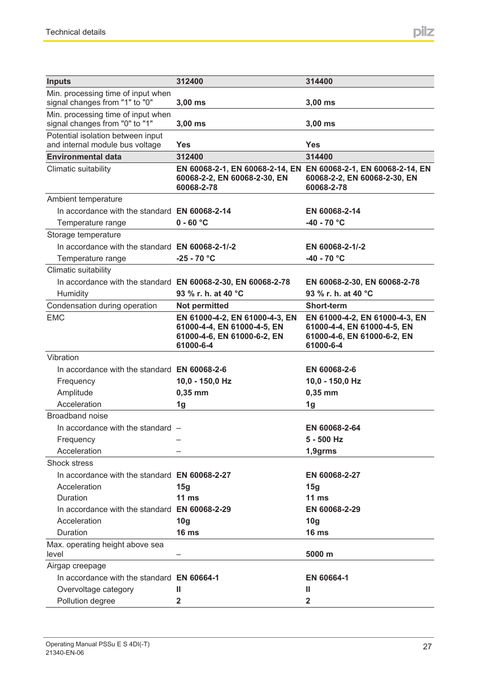 Pilz PSSu E S 4DI User Manual | Page 27 / 31