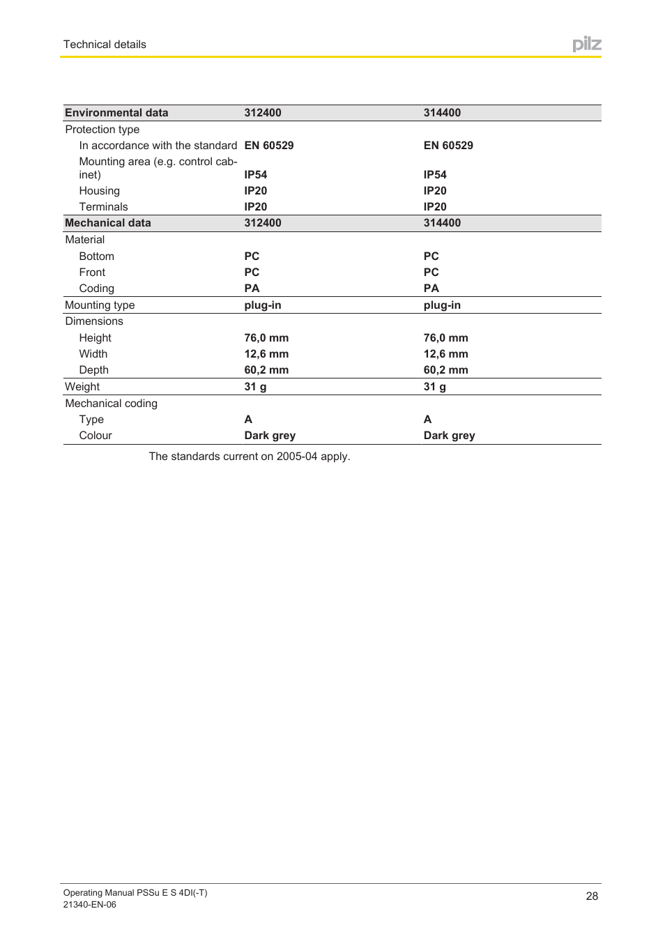 Pilz PSSu E S 4DI User Manual | Page 28 / 31