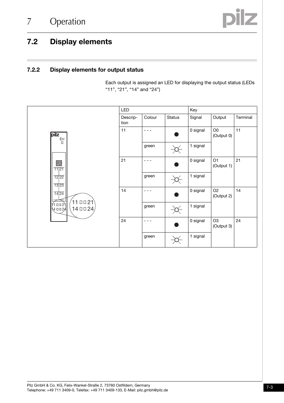 Display elements for output status, 7operation, 2 display elements | 2 display elements for output status | Pilz PSSu E S 4DO 0.5 User Manual | Page 31 / 37