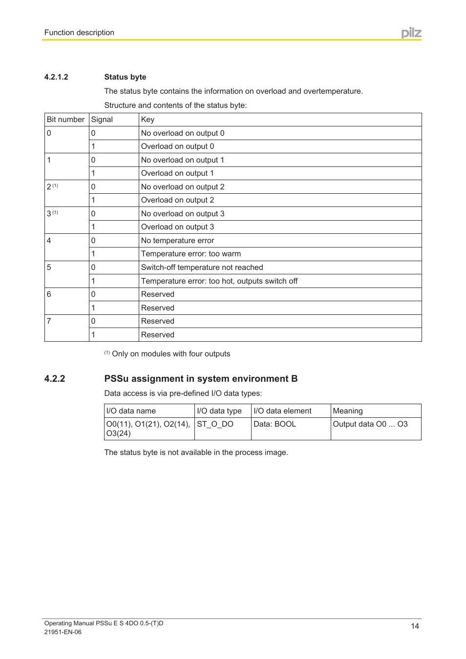 2 status byte, 2 pssu assignment in system environment b, Pssu assignment in system environment b | Pilz PSSu E S 4DO 0.5-D User Manual | Page 14 / 32
