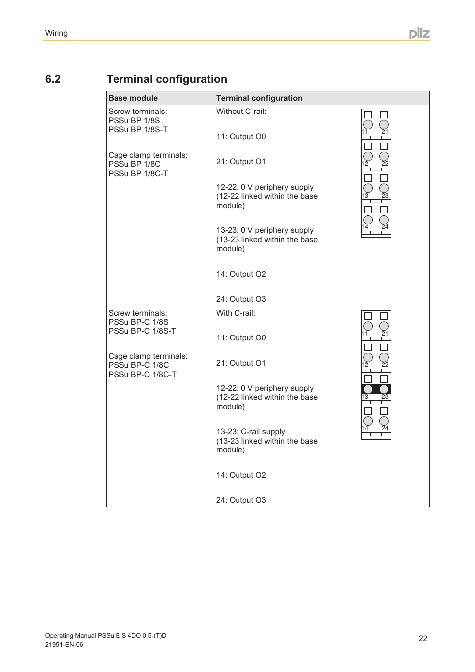 2 terminal configuration, Terminal configuration | Pilz PSSu E S 4DO 0.5-D User Manual | Page 22 / 32