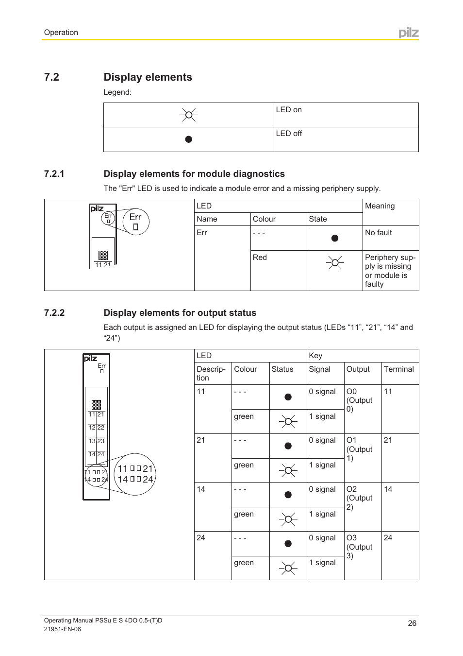 2 display elements, 1 display elements for module diagnostics, 2 display elements for output status | Display elements, Display elements for module diagnostics, Display elements for output status | Pilz PSSu E S 4DO 0.5-D User Manual | Page 26 / 32