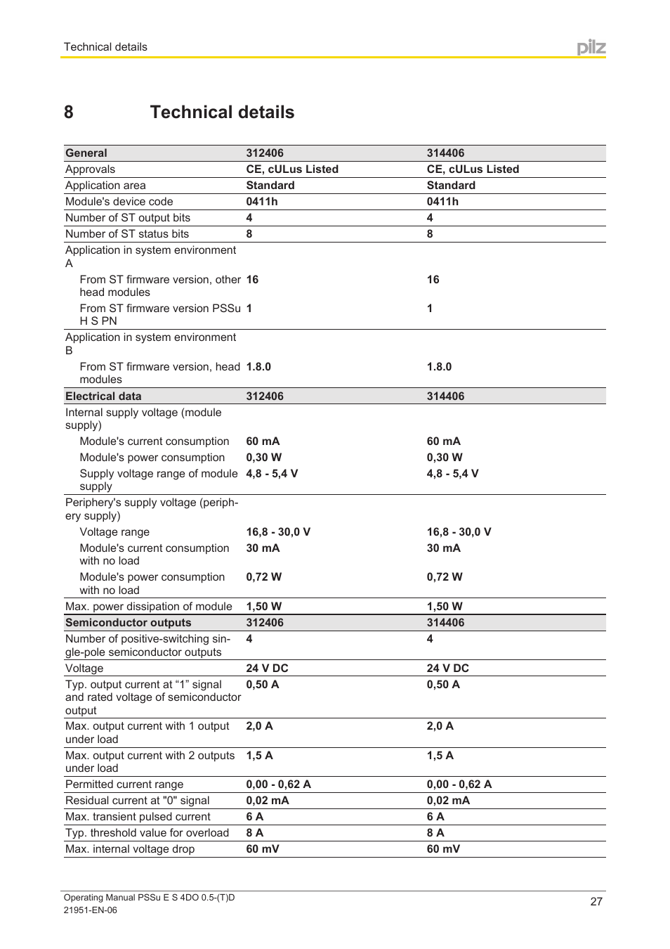 8 technical details, Section 8, Technical details | Pilz PSSu E S 4DO 0.5-D User Manual | Page 27 / 32