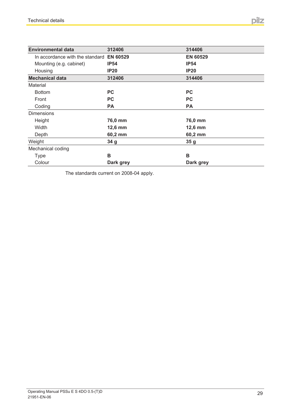 Pilz PSSu E S 4DO 0.5-D User Manual | Page 29 / 32