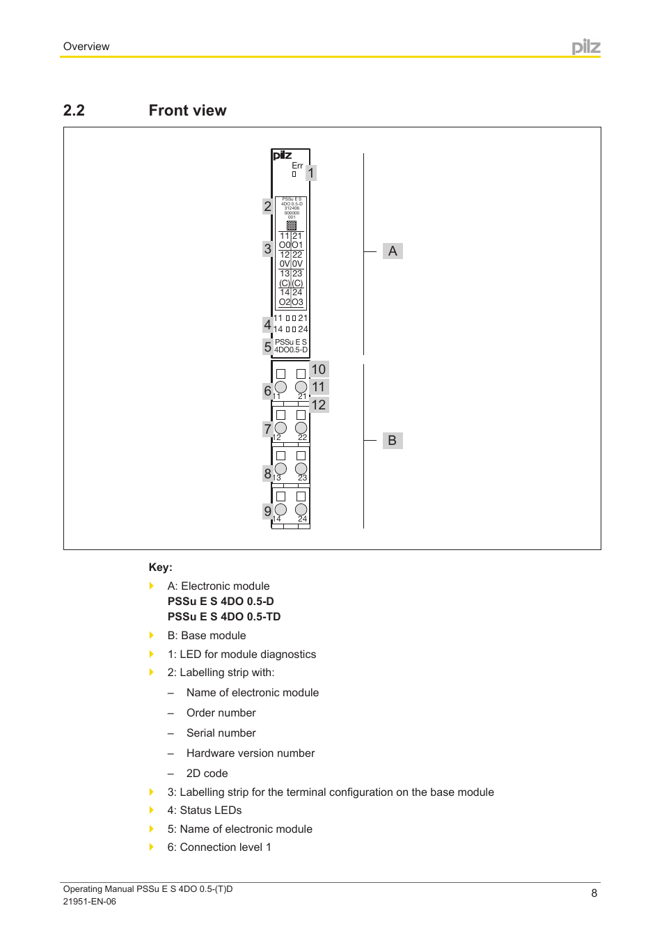 2 front view, Front view | Pilz PSSu E S 4DO 0.5-D User Manual | Page 8 / 32