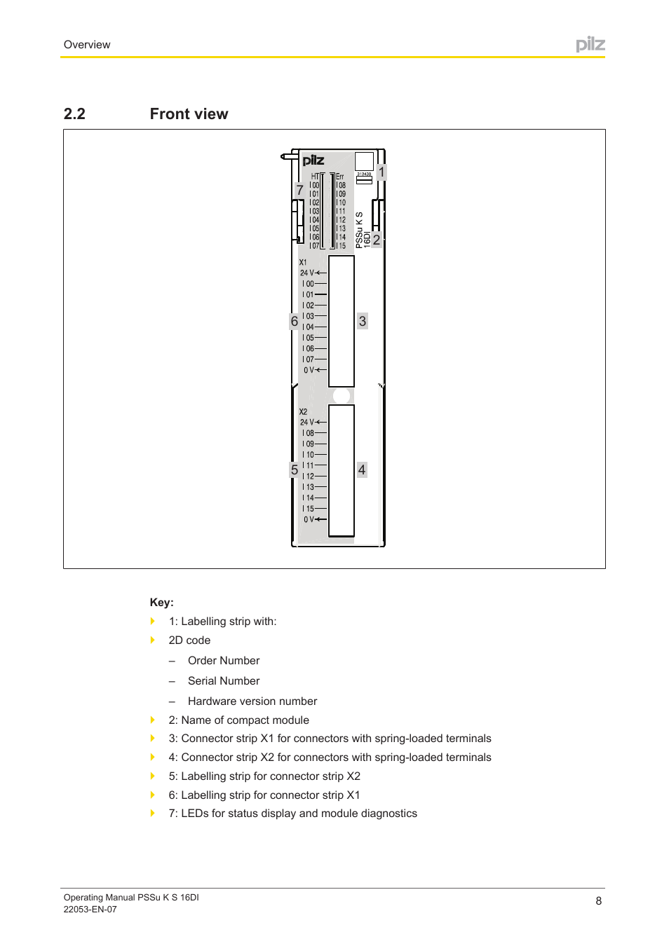 2 front view, Front view | Pilz PSSu K S 16DI User Manual | Page 8 / 31