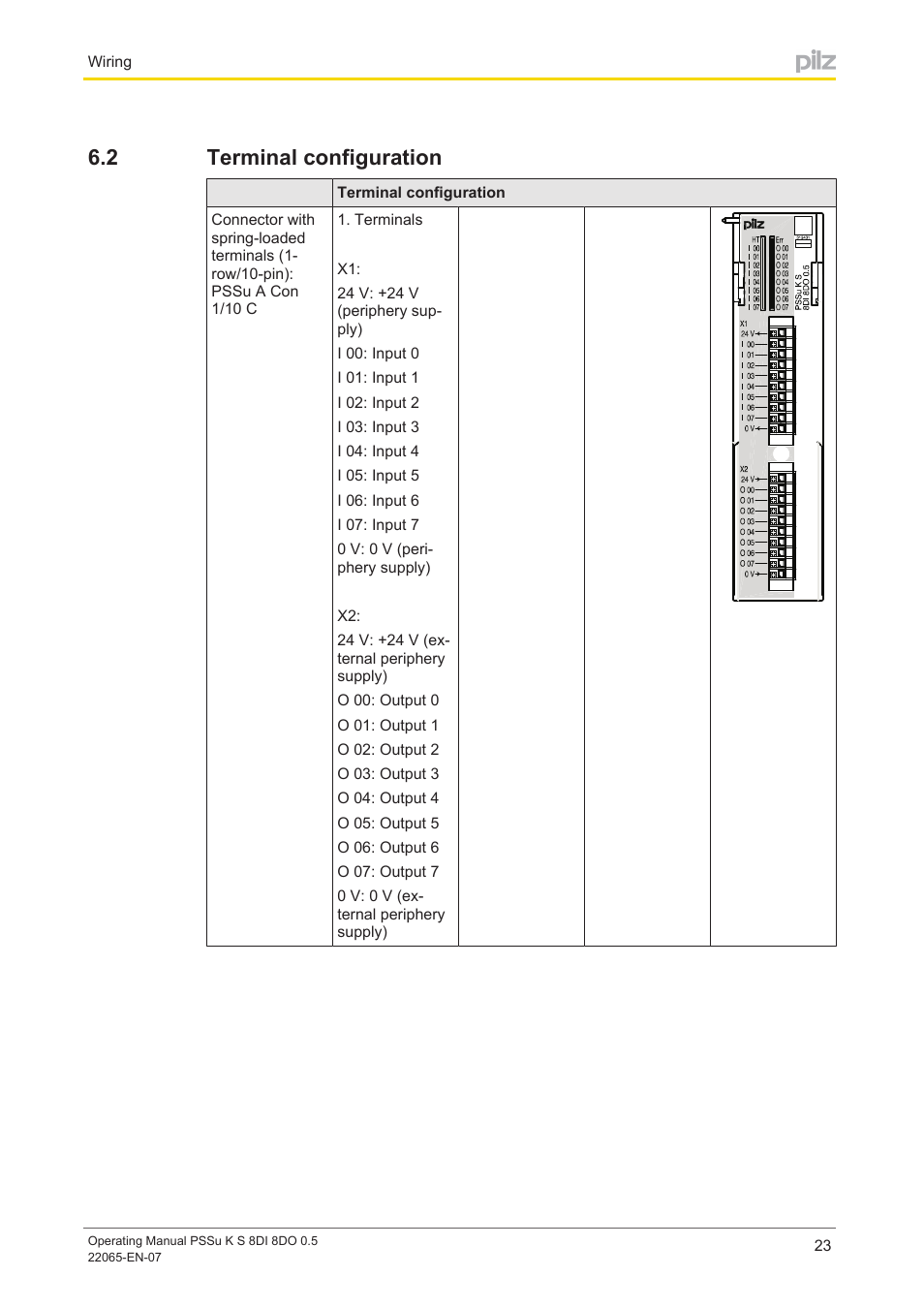 2 terminal configuration, Terminal configuration | Pilz PSSu K S 8DI 8DO 0.5 User Manual | Page 23 / 34