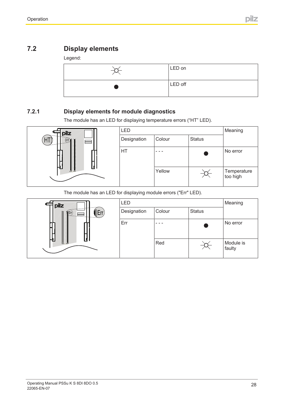 2 display elements, 1 display elements for module diagnostics, Display elements | Display elements for module diagnostics | Pilz PSSu K S 8DI 8DO 0.5 User Manual | Page 28 / 34