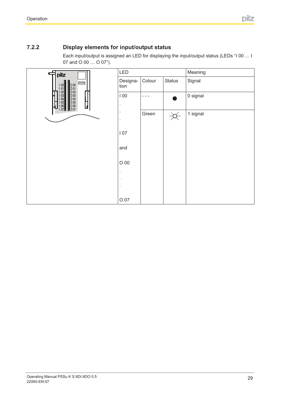 2 display elements for input/output status, Display elements for input/output status | Pilz PSSu K S 8DI 8DO 0.5 User Manual | Page 29 / 34