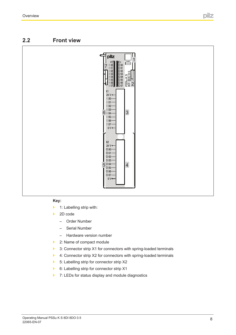 2 front view, Front view | Pilz PSSu K S 8DI 8DO 0.5 User Manual | Page 8 / 34