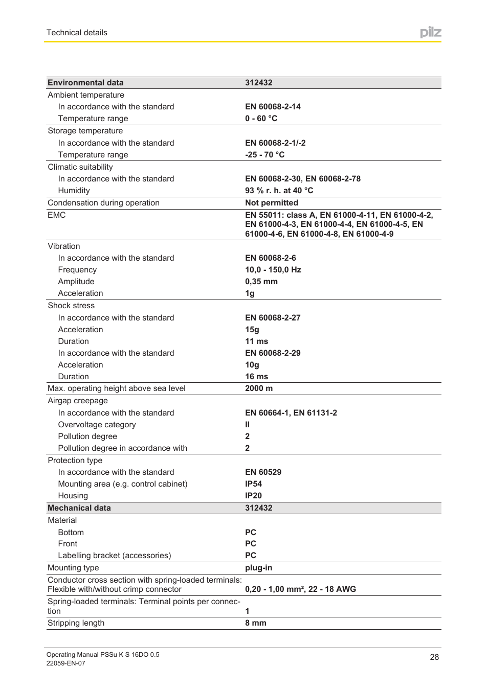 Pilz PSSu K S 16DO 0.5 User Manual | Page 28 / 31