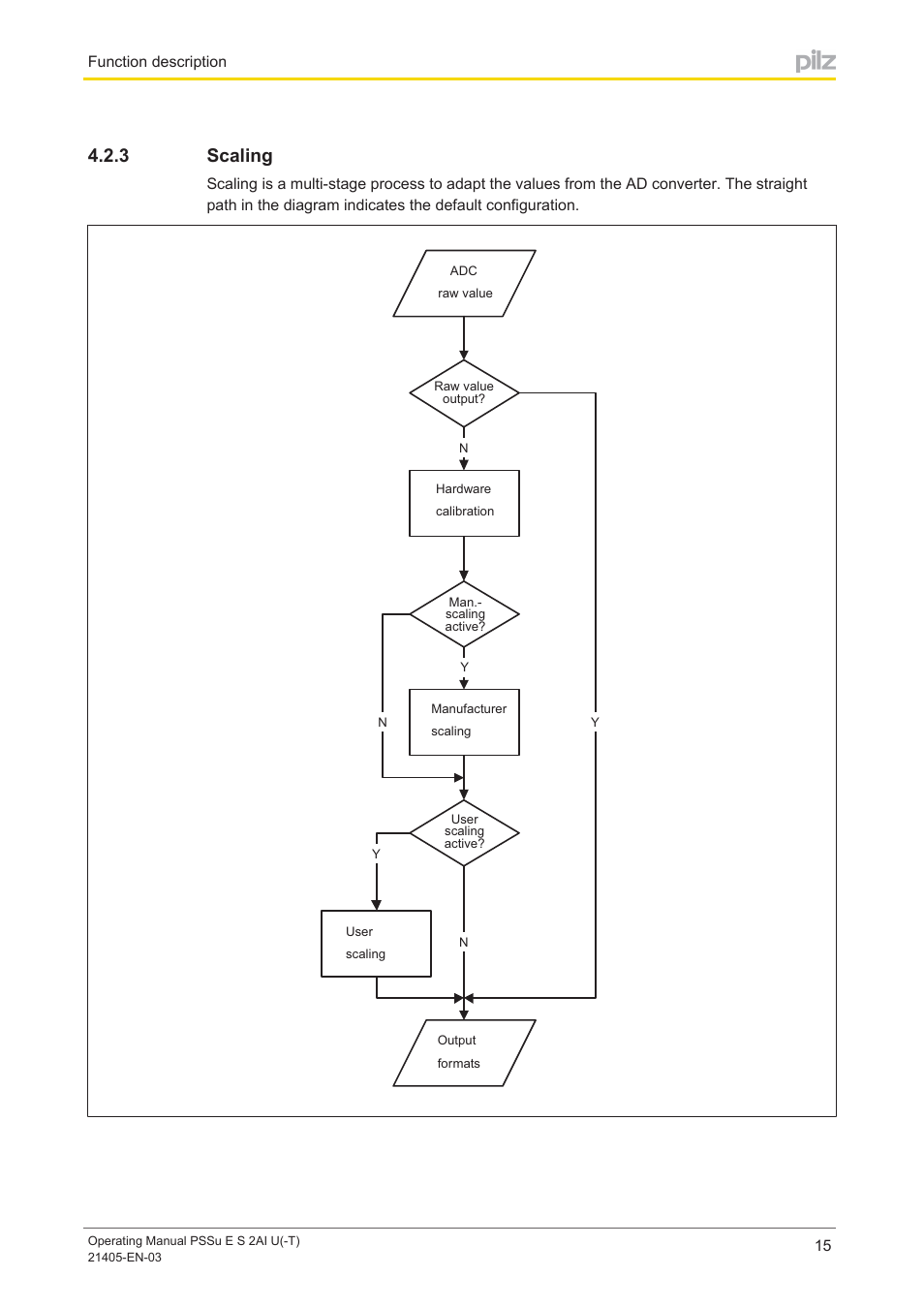 3 scaling, Scaling | Pilz PSSu E S 2AI U User Manual | Page 15 / 43