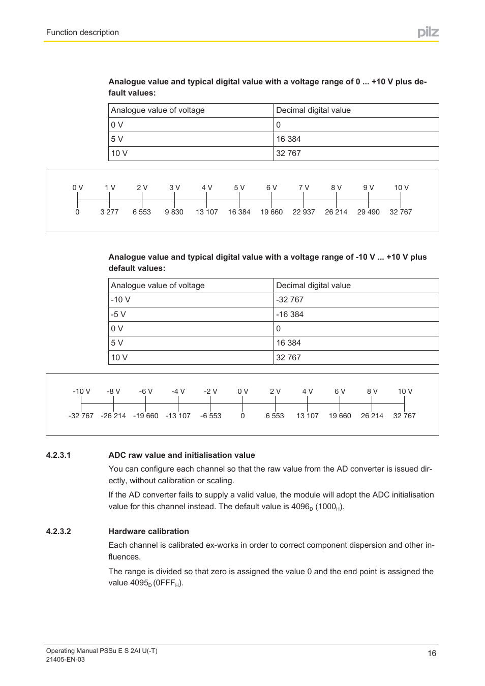1 adc raw value and initialisation value, 2 hardware calibration, Adc raw value and initialisation value | Hardware calibration | Pilz PSSu E S 2AI U User Manual | Page 16 / 43