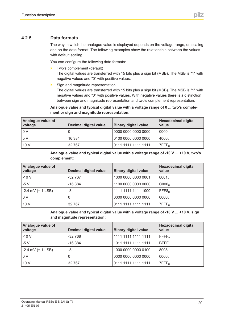 5 data formats, Data formats | Pilz PSSu E S 2AI U User Manual | Page 20 / 43
