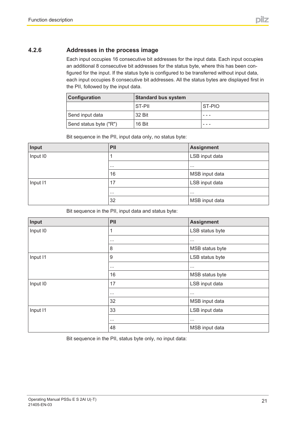 6 addresses in the process image, Addresses in the process image | Pilz PSSu E S 2AI U User Manual | Page 21 / 43