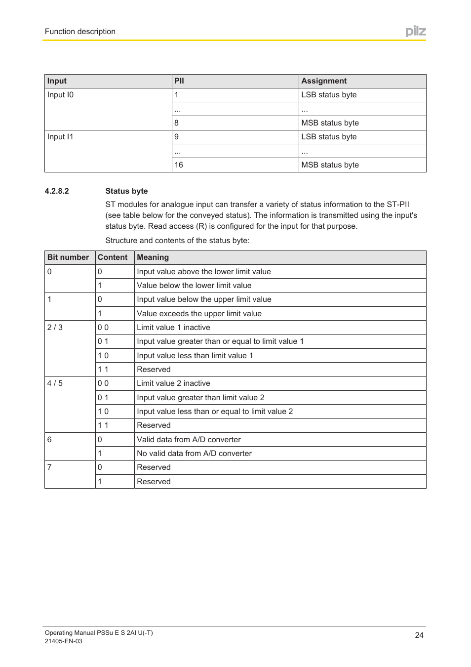 2 status byte, Status byte | Pilz PSSu E S 2AI U User Manual | Page 24 / 43