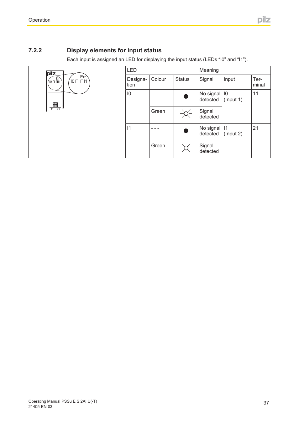 2 display elements for input status, Display elements for input status | Pilz PSSu E S 2AI U User Manual | Page 37 / 43