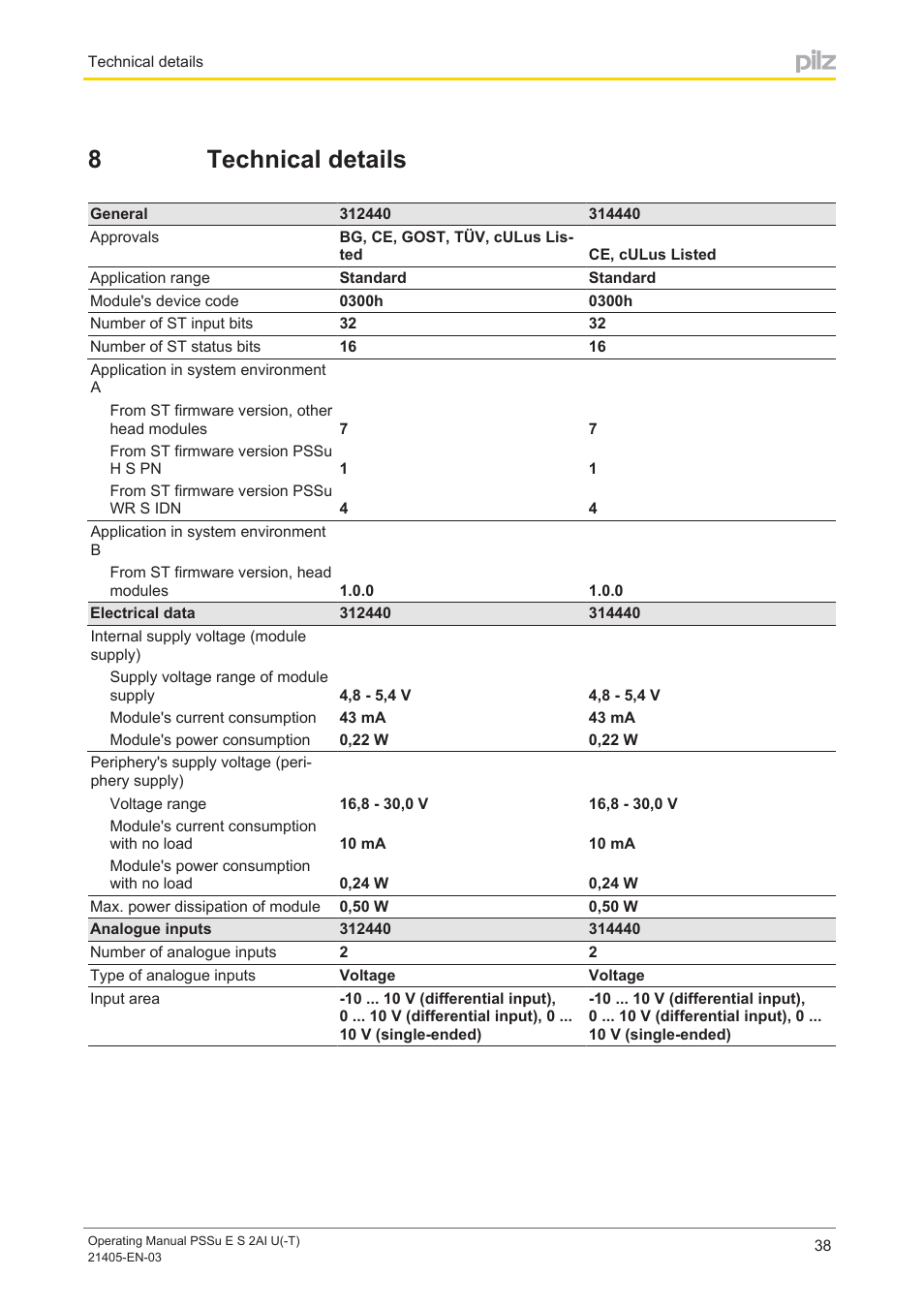 8 technical details, Section 8, Technical details | 8technical details | Pilz PSSu E S 2AI U User Manual | Page 38 / 43