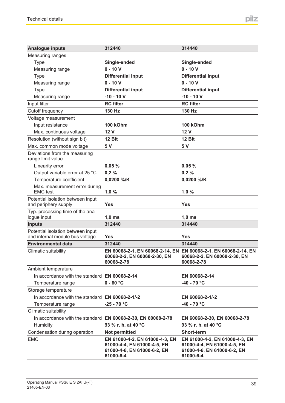 Pilz PSSu E S 2AI U User Manual | Page 39 / 43