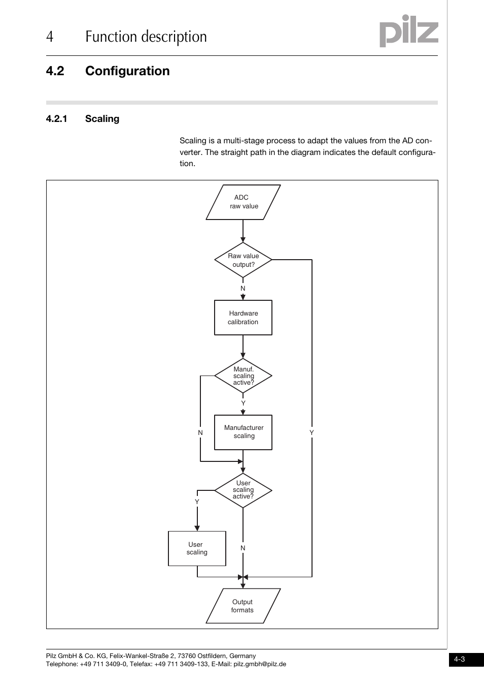 Scaling, 4function description, 2 configuration | 1 scaling | Pilz PSSu E S 4AI U User Manual | Page 19 / 53