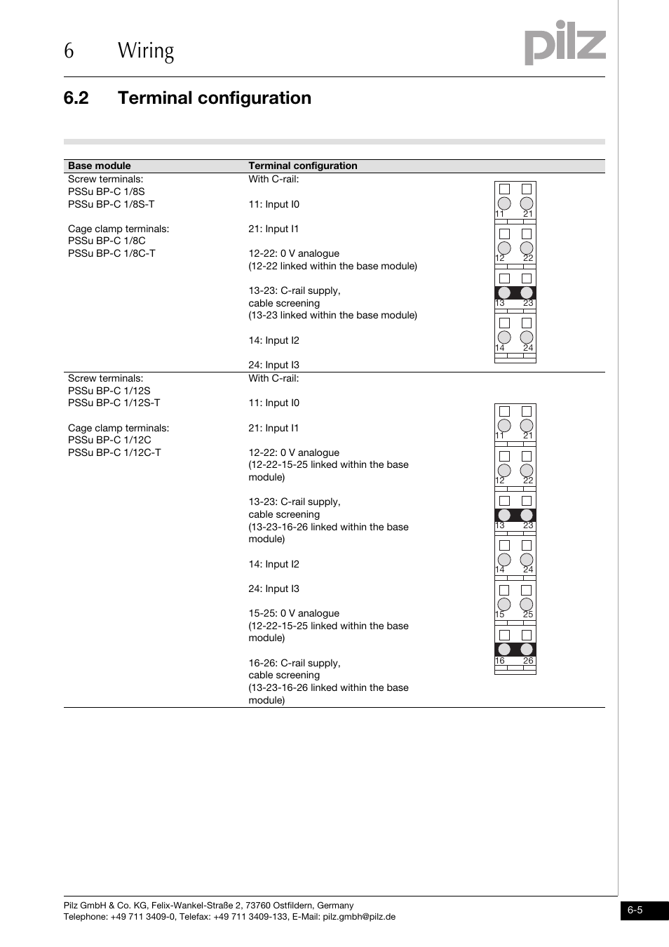 6wiring, 2 terminal configuration | Pilz PSSu E S 4AI U User Manual | Page 43 / 53