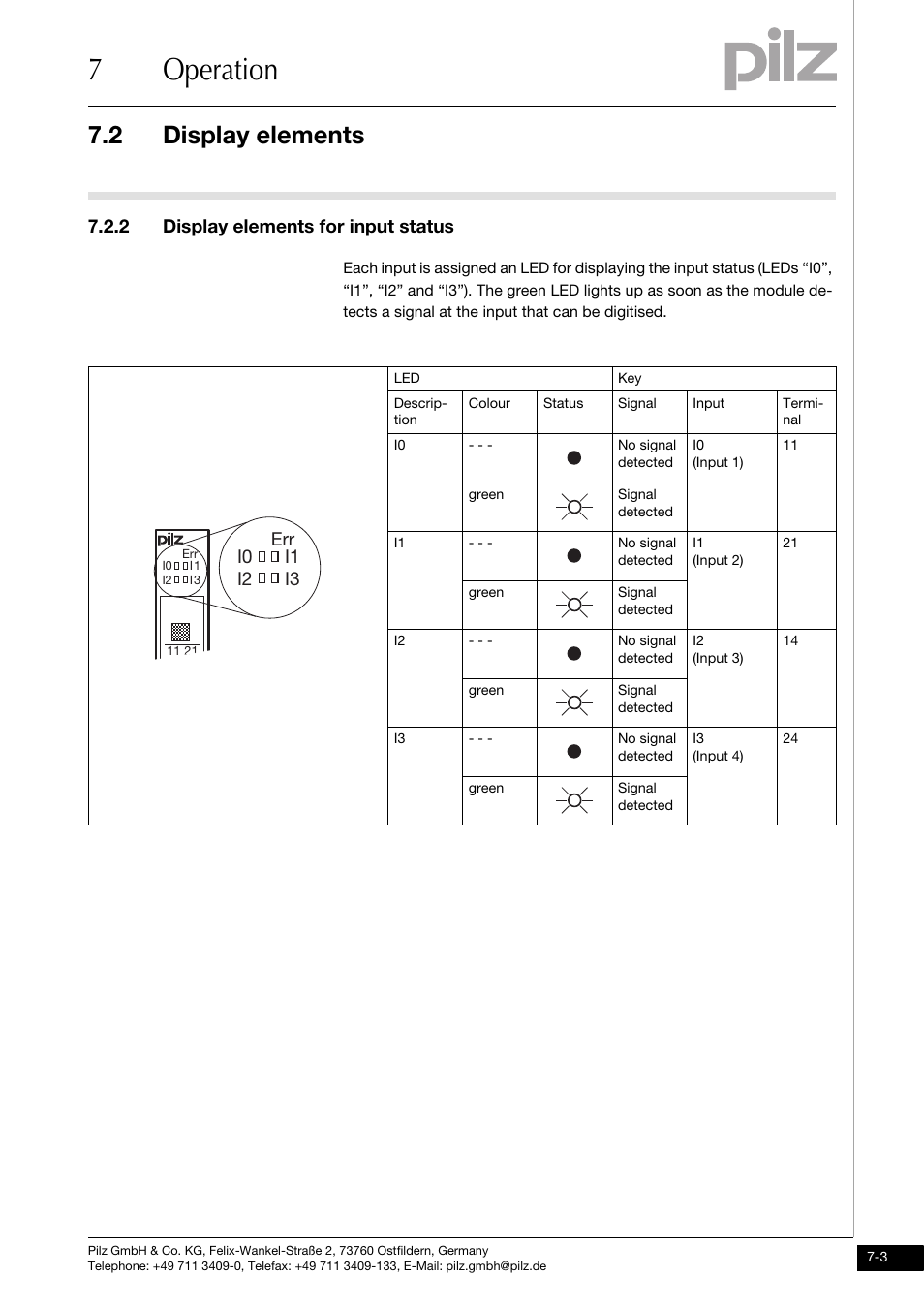 Display elements for input status, 7operation, 2 display elements | 2 display elements for input status, I0 i1 err, I2 i3 | Pilz PSSu E S 4AI U User Manual | Page 47 / 53