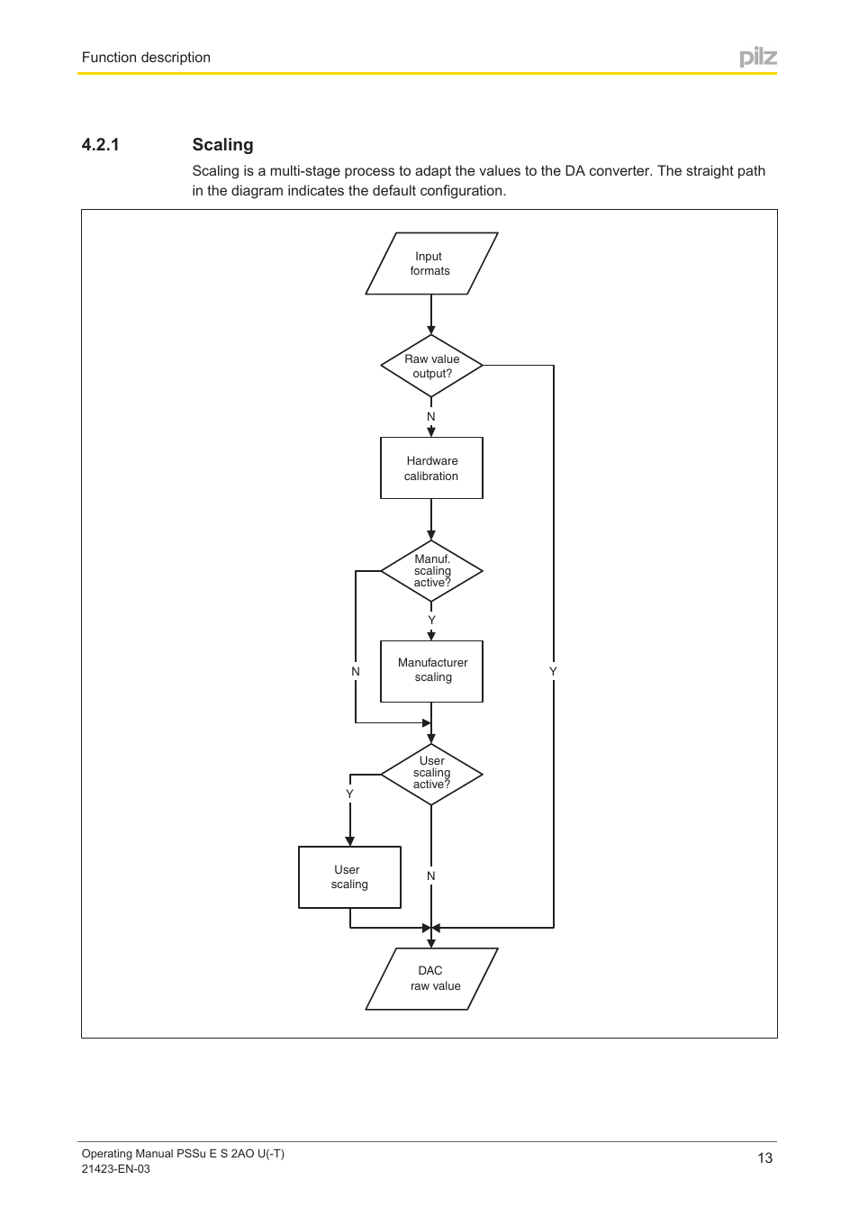 1 scaling, Scaling | Pilz PSSu E S 2AO U User Manual | Page 13 / 36