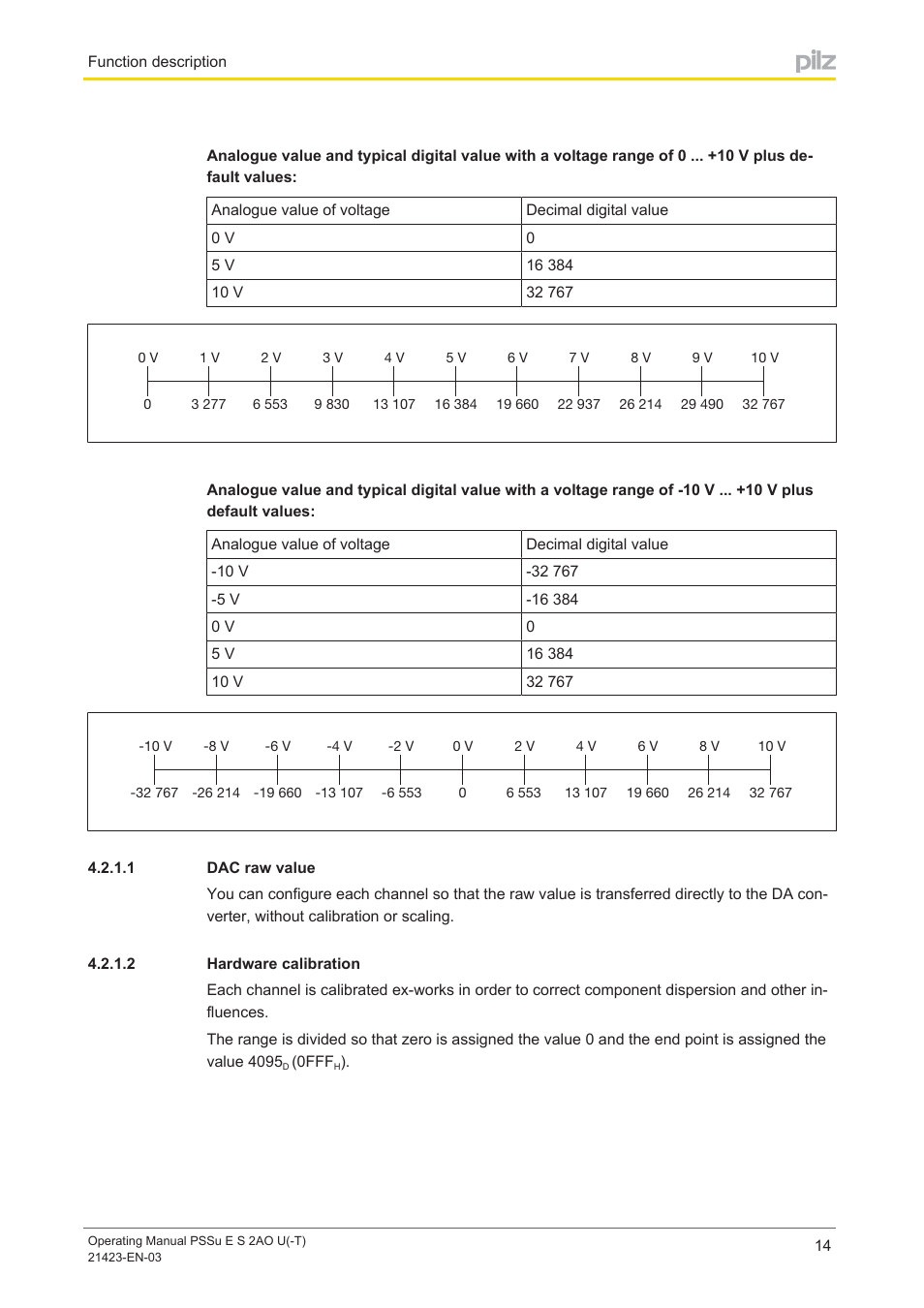 1 dac raw value, 2 hardware calibration, Dac raw value | Hardware calibration | Pilz PSSu E S 2AO U User Manual | Page 14 / 36