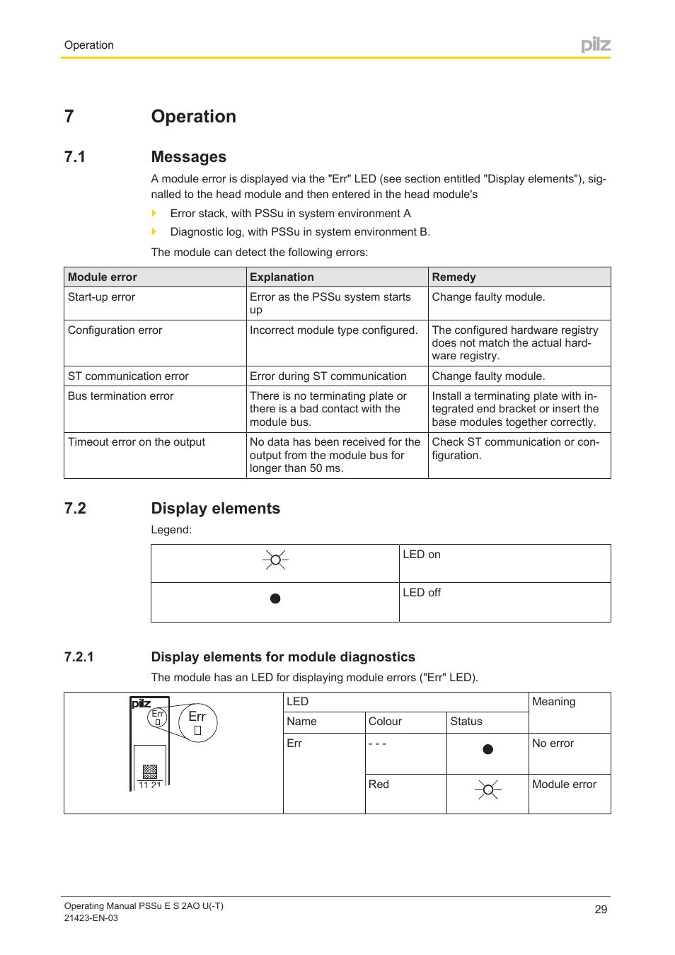 7 operation, 1 messages, 2 display elements | 1 display elements for module diagnostics, Section 7, Operation, Messages, Display elements, Display elements for module diagnostics, 7operation | Pilz PSSu E S 2AO U User Manual | Page 29 / 36