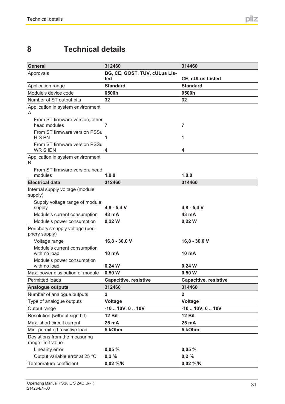 8 technical details, Section 8, Technical details | 8technical details | Pilz PSSu E S 2AO U User Manual | Page 31 / 36