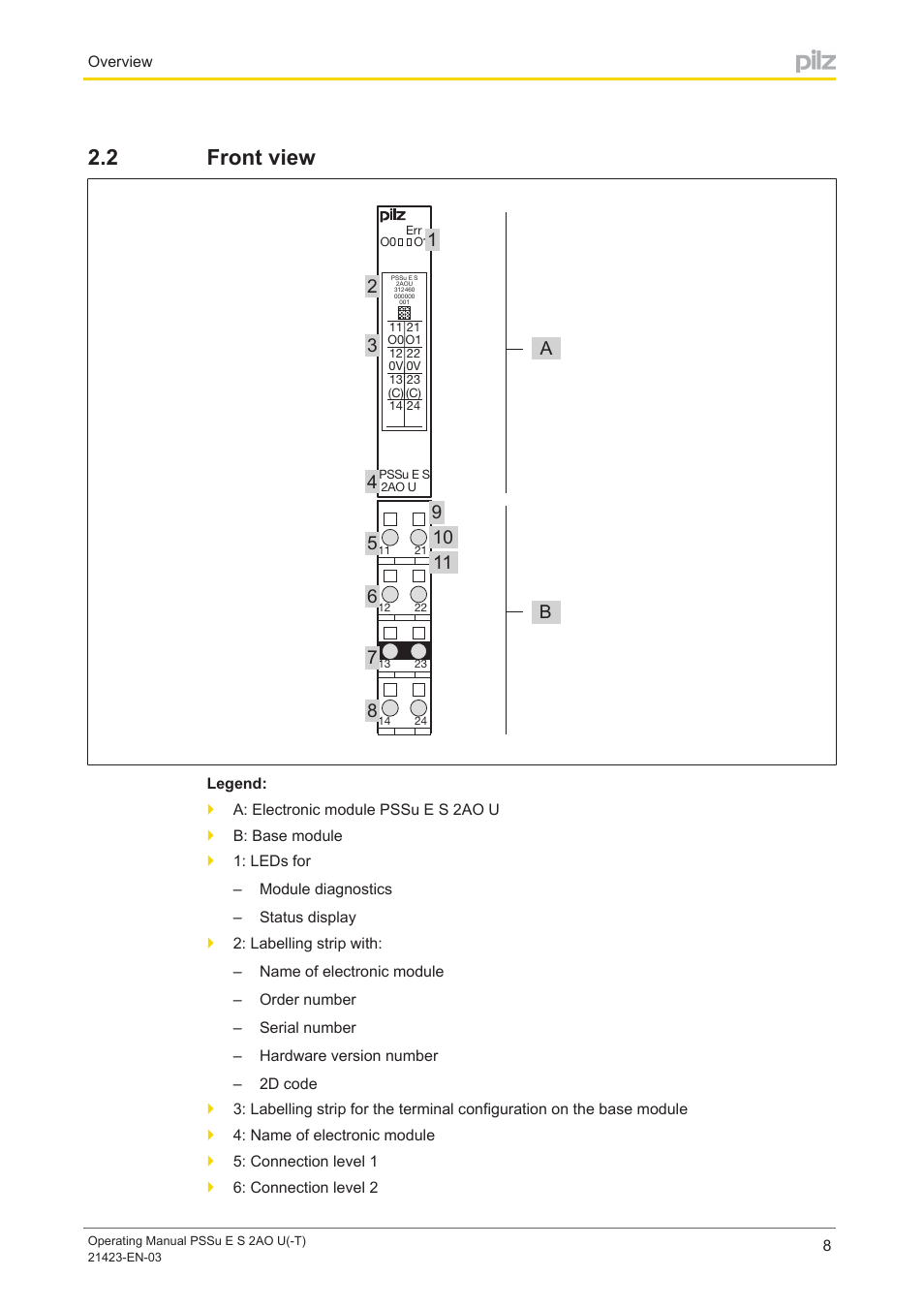 2 front view, Front view | Pilz PSSu E S 2AO U User Manual | Page 8 / 36