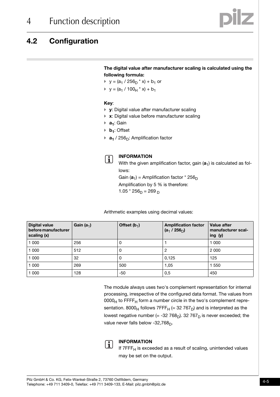 4function description, 2 configuration | Pilz PSSu E S 4AO U User Manual | Page 21 / 49