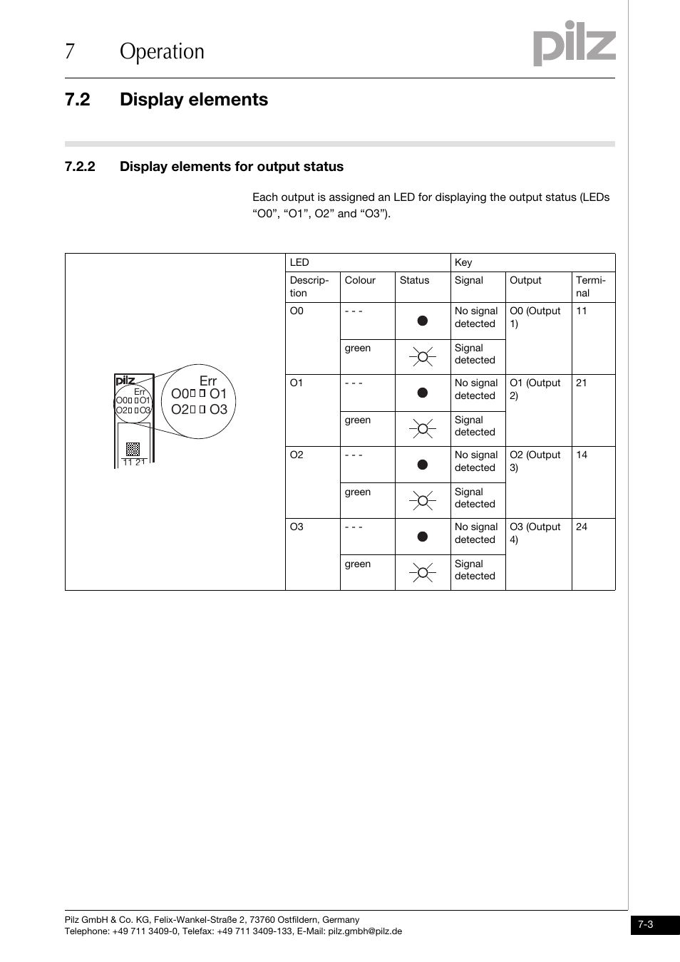 Display elements for output status, 7operation, 2 display elements | 2 display elements for output status, O0 o1 err, O2 o3 | Pilz PSSu E S 4AO U User Manual | Page 43 / 49