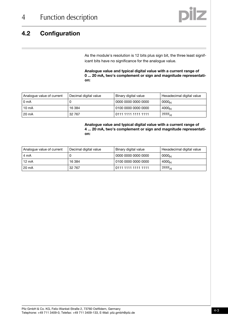 4function description, 2 configuration | Pilz PSSu E S 2AO I User Manual | Page 19 / 47