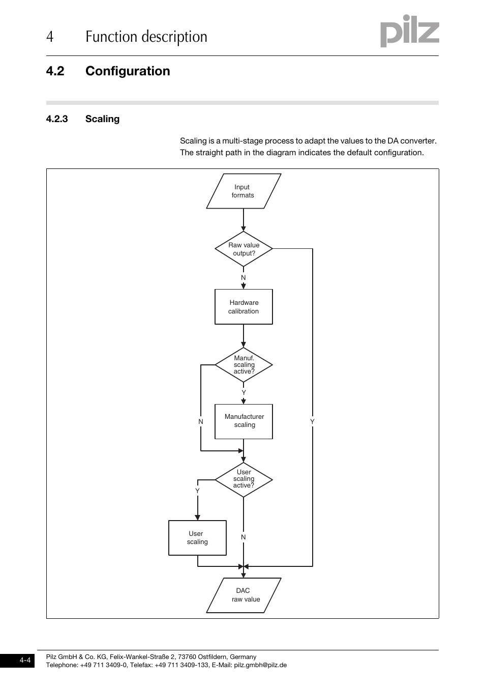 Scaling, 4function description, 2 configuration | 3 scaling | Pilz PSSu E S 2AO I User Manual | Page 20 / 47