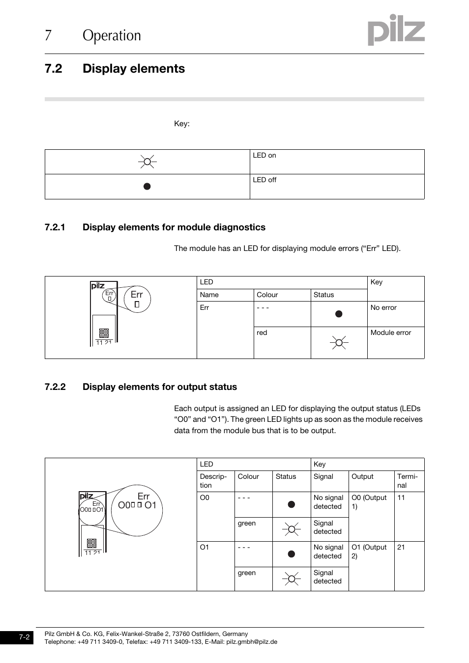 Display elements, Display elements for module diagnostics, Display elements for output status | 7operation, 2 display elements, 1 display elements for module diagnostics, 2 display elements for output status, O0 o1 err | Pilz PSSu E S 2AO I User Manual | Page 42 / 47