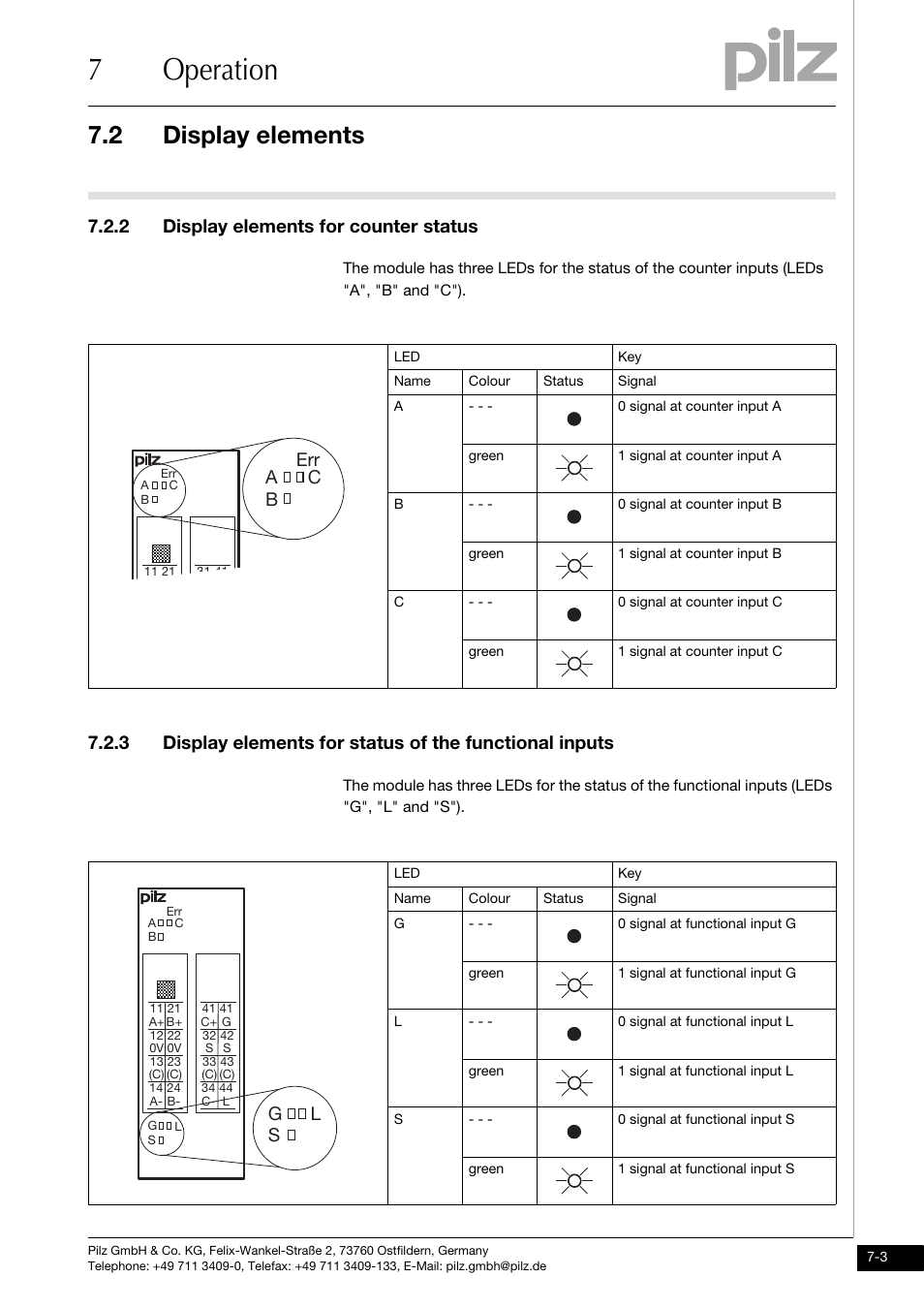 Display elements for counter status, 7operation, 2 display elements | 2 display elements for counter status, Aerr b, Cg s | Pilz PSSu E S INC User Manual | Page 43 / 49