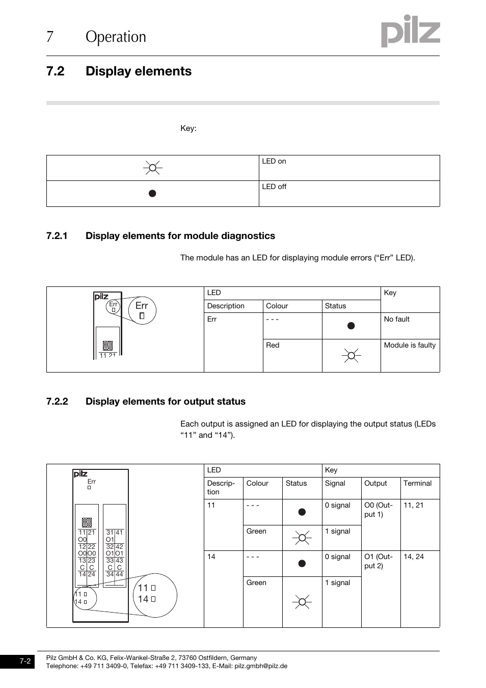 Display elements, 1 display elements for module diagnostics, 2 display elements for output status | 7operation, 2 display elements | Pilz PSSu E S 2DOR 10 User Manual | Page 33 / 38