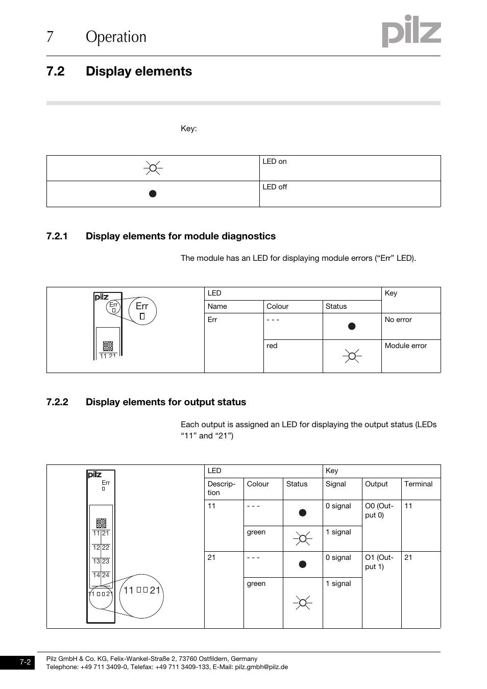 Display elements, Display elements for module diagnostics, Display elements for output status | 7operation, 2 display elements, 1 display elements for module diagnostics, 2 display elements for output status | Pilz PSSu E S 2DO 2-T User Manual | Page 30 / 35