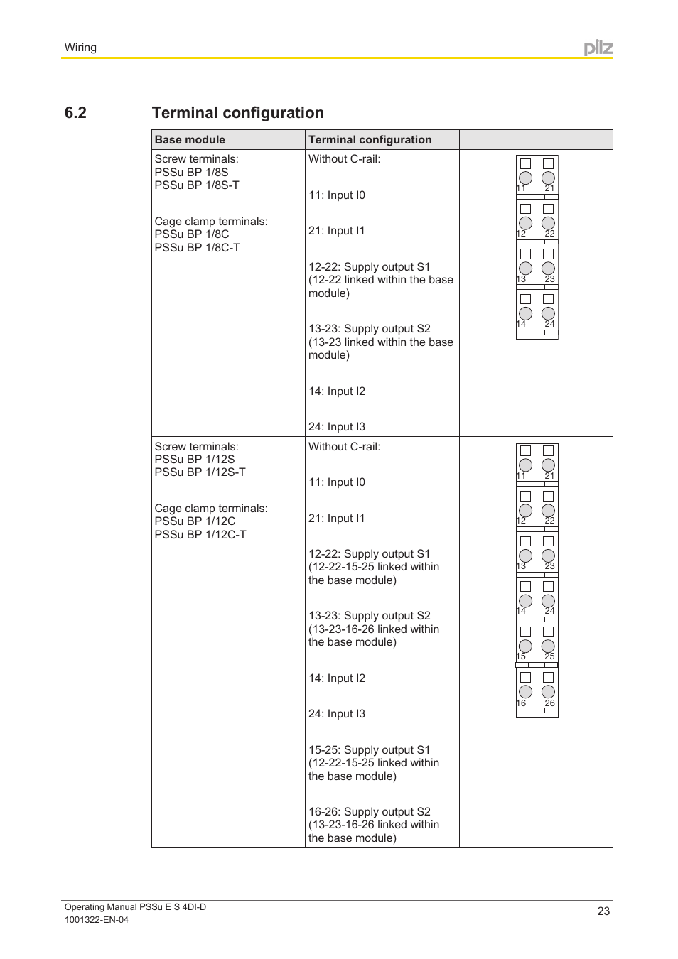 2 terminal configuration, Terminal configuration | Pilz PSSu E S 4DI-D User Manual | Page 23 / 32