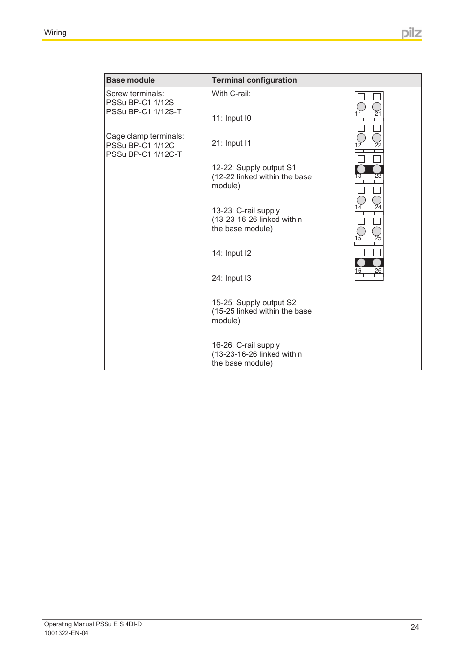 Pilz PSSu E S 4DI-D User Manual | Page 24 / 32