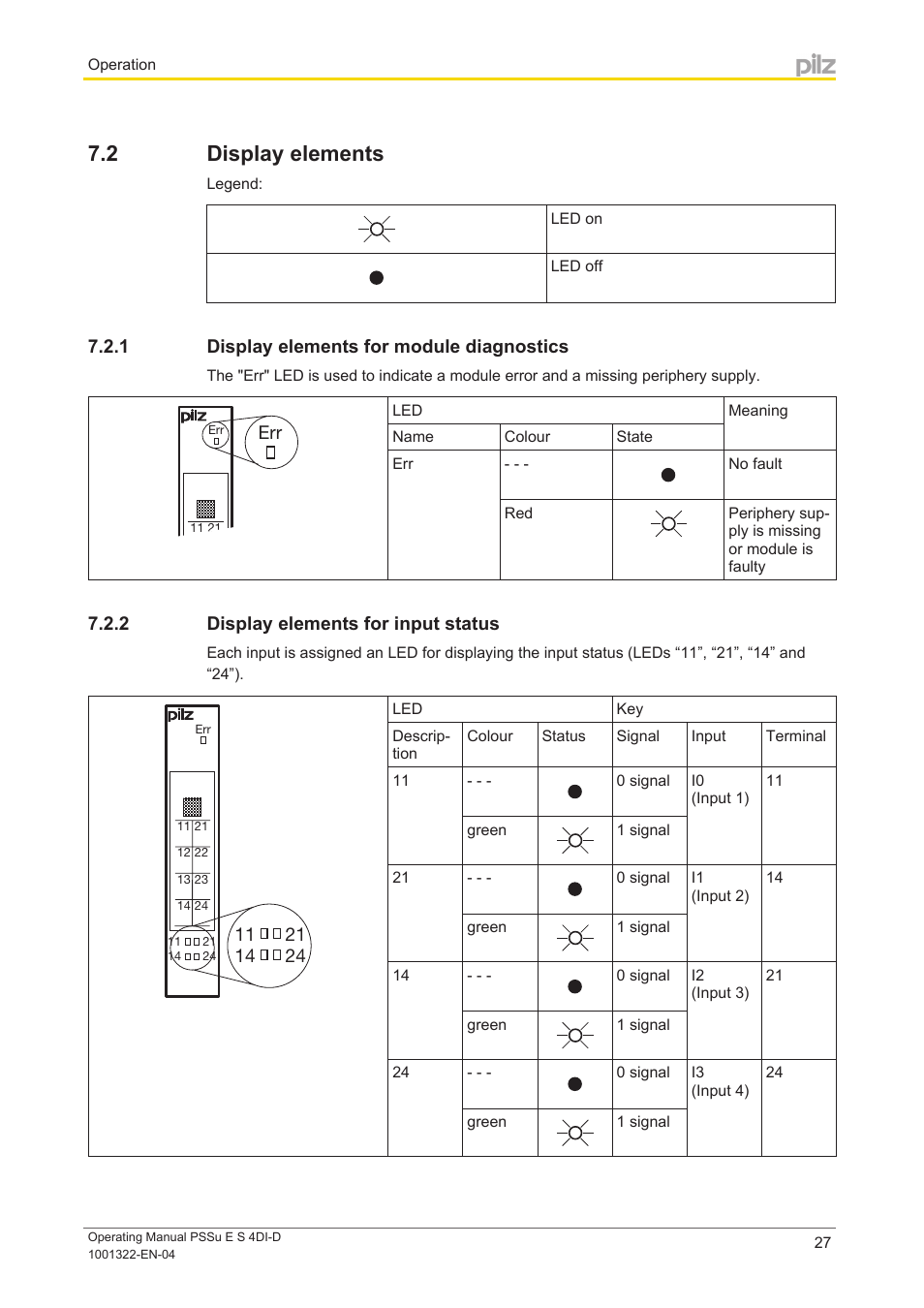 2 display elements, 1 display elements for module diagnostics, 2 display elements for input status | Display elements, Display elements for module diagnostics, Display elements for input status | Pilz PSSu E S 4DI-D User Manual | Page 27 / 32