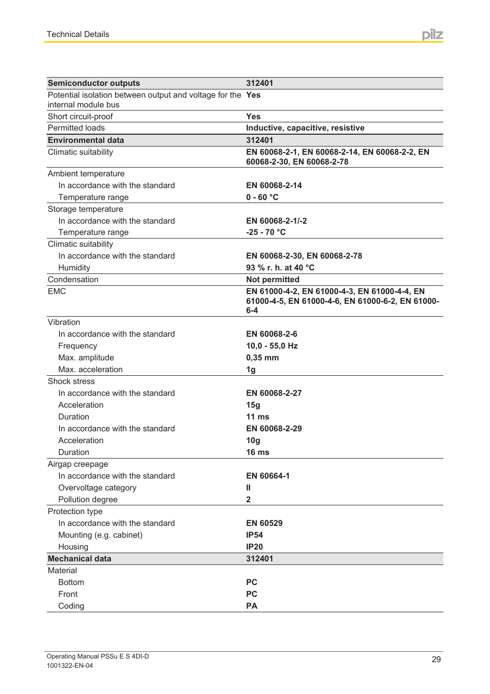 Pilz PSSu E S 4DI-D User Manual | Page 29 / 32