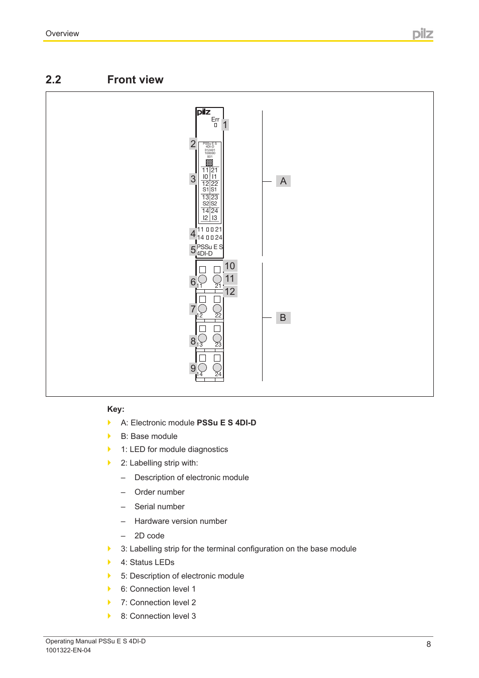2 front view, Front view | Pilz PSSu E S 4DI-D User Manual | Page 8 / 32