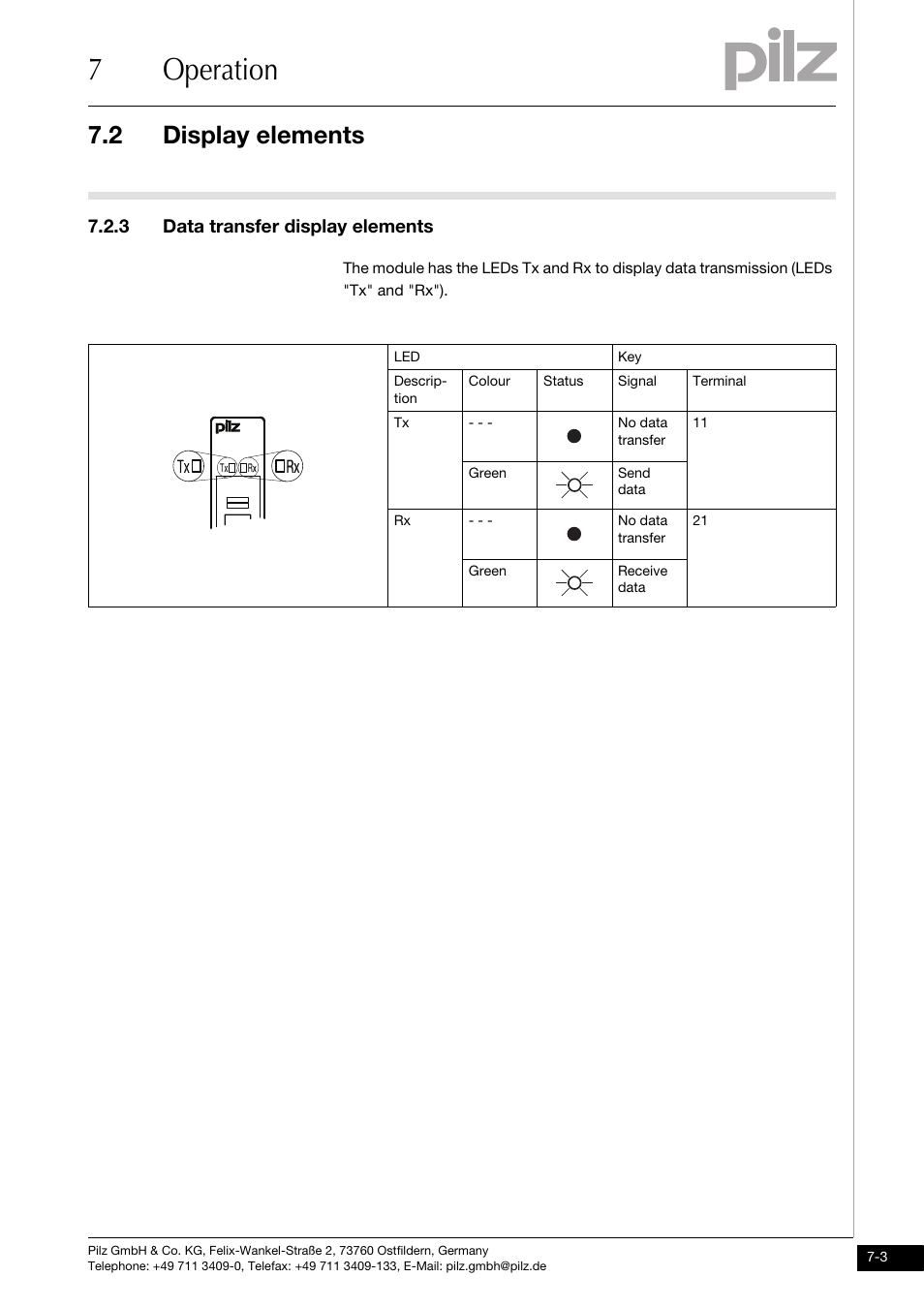 3 data transfer display elements, 7operation, 2 display elements | Pilz PSSu E S RS485 User Manual | Page 35 / 41