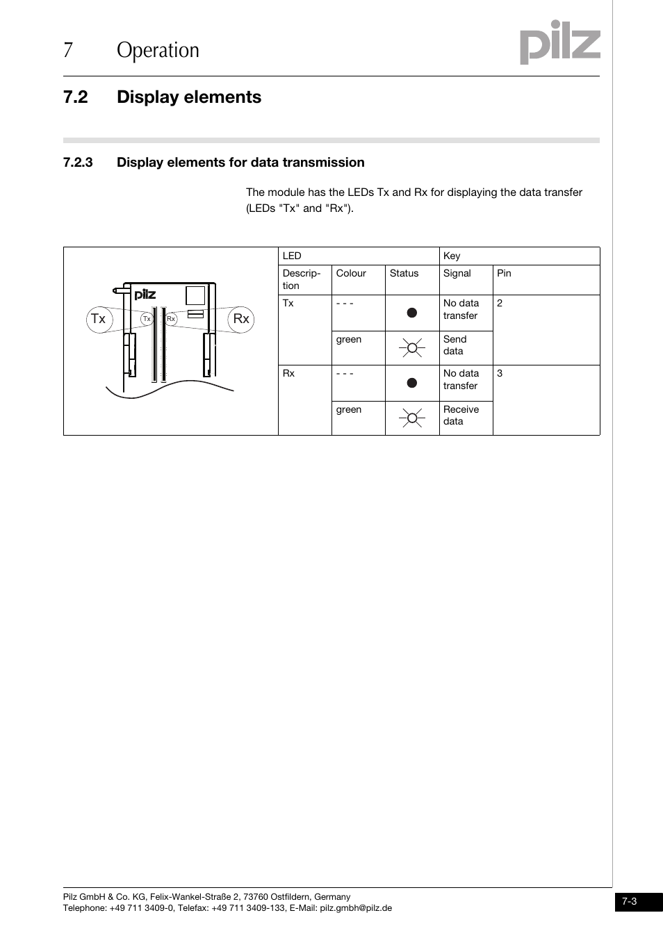 3 display elements for data transmission, 7operation, 2 display elements | Pilz PSSu K S RS232 User Manual | Page 23 / 29